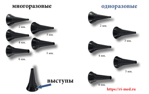 купить воронку отоскопа