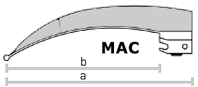 Размер клинков ларингоскопа Макинтош (Mac)