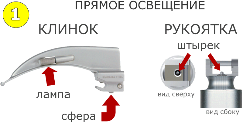 Ларингоскоп с прямым освещением